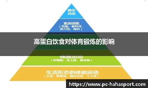 高蛋白饮食对体育锻炼的影响